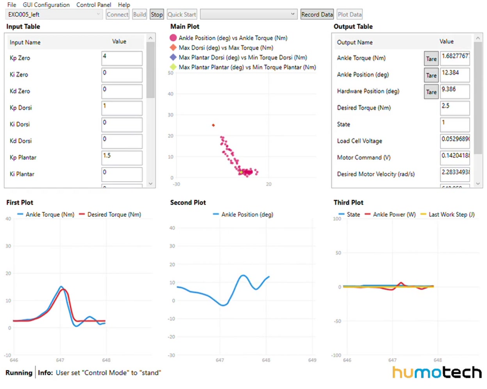 Humotech GUI