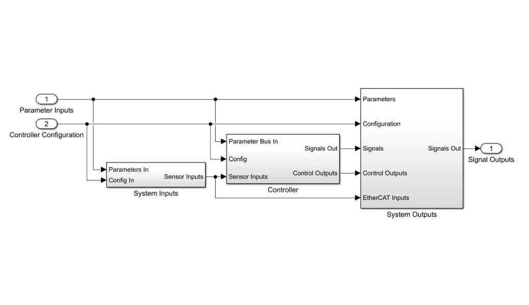 Caplex® Software